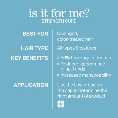 Strength Cure Shampoo and Conditioner Duo: Sulfate-Free Repairing Set for Damaged Hair